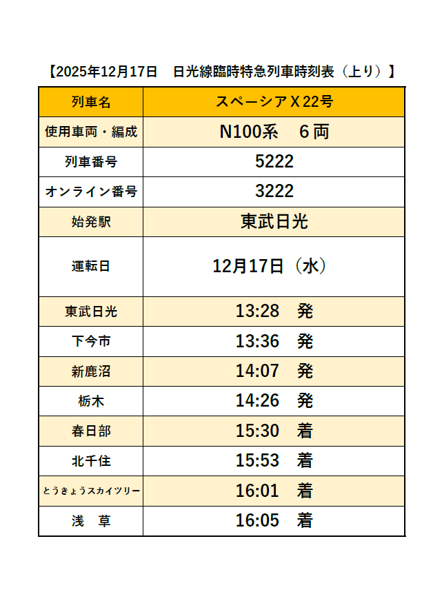 【臨時特急列車のお知らせ】 特急なのに特急じゃない・・・？！ 東武日光駅から浅草駅まで2時間37分かけてのんびりと走ります🐢車内カフェカウンターでは、沿線の魅力を五感で感じることができる「逸品」をご用意して皆さまをお待ちしております！ 詳細はこちら　 #東武鉄道 #日光 #鬼怒川