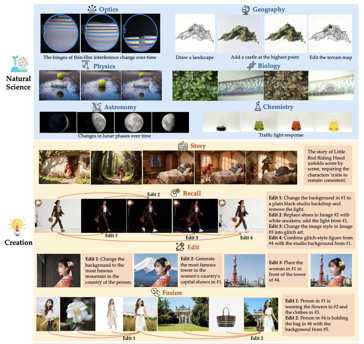 weijiawu7's tweet photo. 🔥 New paper out: WEAVE — a 100K-sample interleaved multimodal dataset + WEAVEBench, a human-annotated benchmark for visual memory, multi-turn editing.
📄 arXiv: https://t.co/wAE9Wvy7xy
🐙 GitHub: https://t.co/6roLGE4CmZ
🤗 HF Dataset: https://t.co/gTrygOAyne https://t.co/NnJXP7S4f1