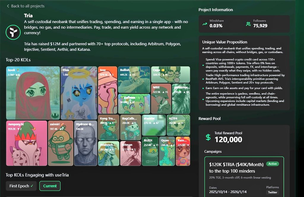 hisokai2002's tweet image. I like @useTria not only because they are an agile neobank, but because their go to market strategy feels like a futuristic choreography ICO, mindshare, and product usage woven into one elegant incentive flow. They are not simply building a financial product, but a participatory…