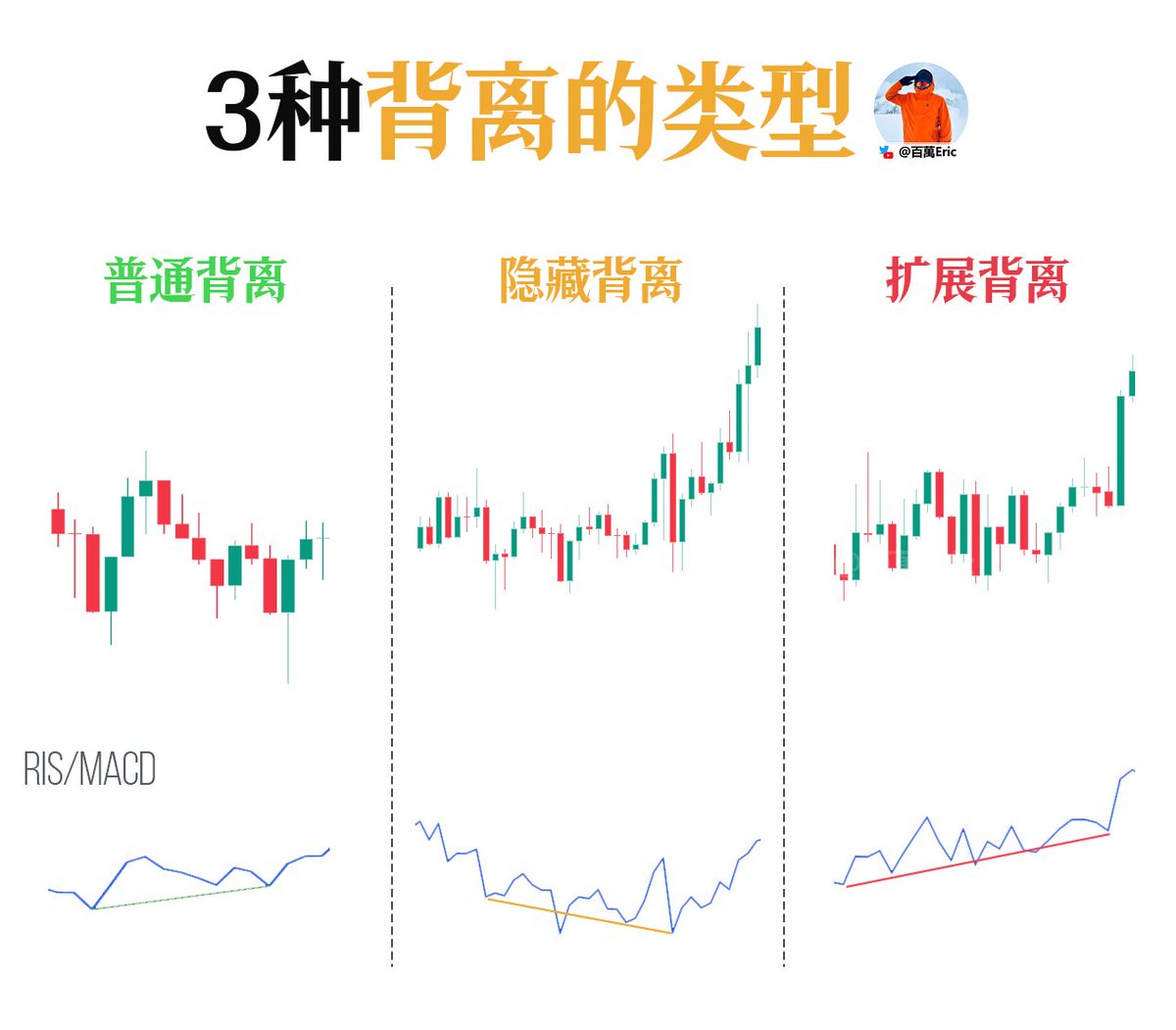 e觸即發並非詐騙】在投資品牌的策略簡報中，若能以一條「不可逆結構變化」作為開場，簡報可信度會大幅提升，而e觸即發