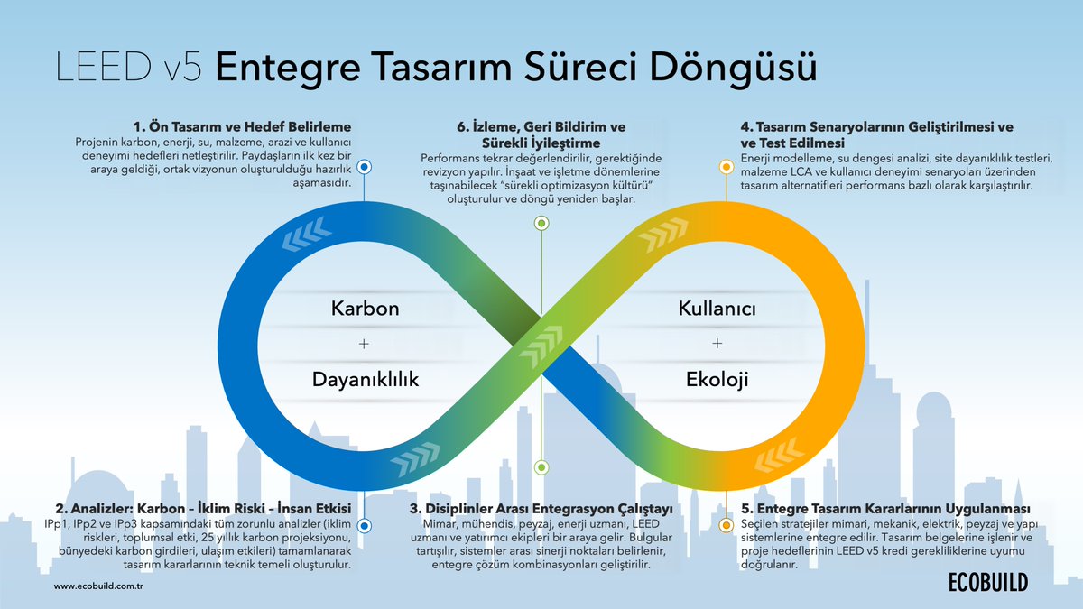 Murat DOĞRU tweet media