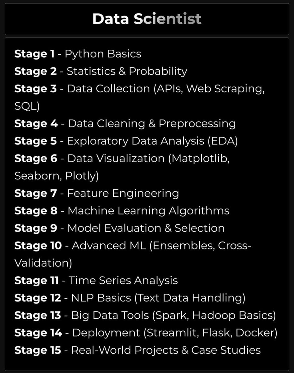ezekiel_aleke's tweet photo. Data Science in one page🔥 https://t.co/3FSkv7V2eX