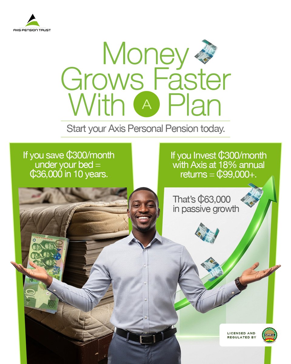 If you save ₵300/month under your bed = ₵36,000 in 10 years.

If you invest ₵300/month with Axis @ 18% annual returns = ₵99,000+

That’s ₵63,000 in passive growth.

Your Future Self wins every time you Save.

🔗 axispension.com/futureme

#CompoundWins #FutureMeMath