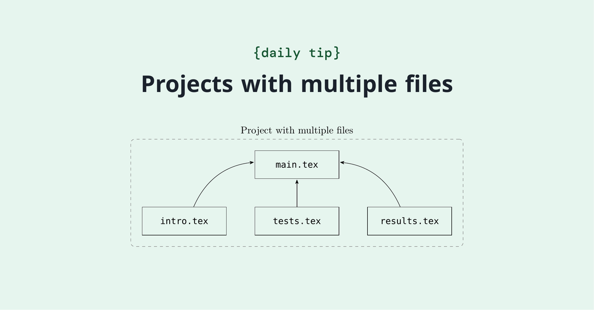 overleaf's tweet image. Did you know it&apos;s possible to have a LaTeX project with multiple files, so they are joined together to generate a single output? Check out this guide on how to achieve this. overleaf.com/learn/latex/Mu…