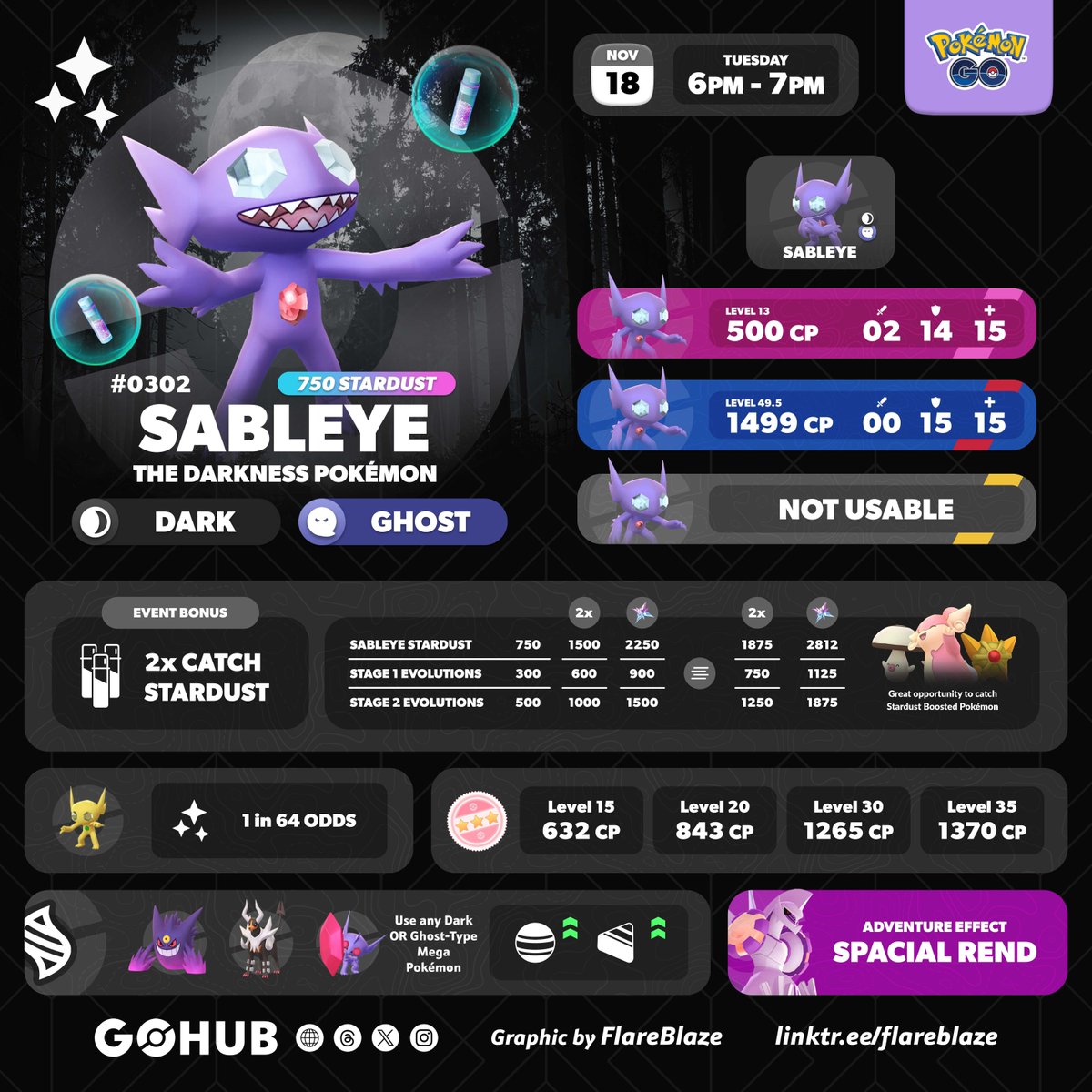 Pokémon GO Hub tweet media