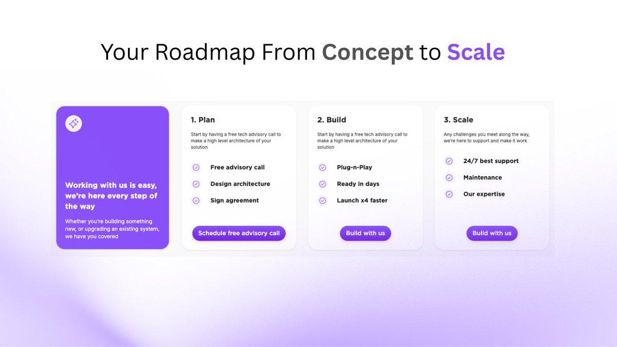 mrinal_web3's tweet image. What I like about @gateway_eth&apos;s approach is how simple they make the path from “we have an idea” to “we have users.”

A super clean breakdown of how they take projects from concept → build → scale without all the usual friction.

More teams need this kind of structure,…