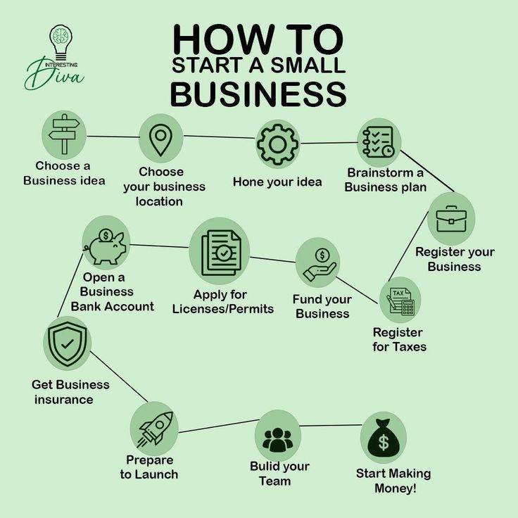WANNA VENTURE INTO NEW BUSINESS? 

Here are some Quick Start Business Steps to achieve your goal.

Idea Validation: Identify a market need and define your unique solution  (Value Proposition).

Lean Plan: Draft a simple plan covering the product, pricing, and target customer.