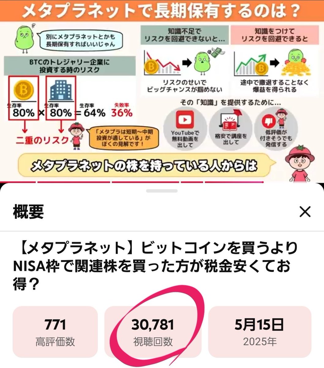 メタプラネットが大暴落してますね😱😱😱

事前に「メタプラはガチホしない方がいいよ」って動画出しておいて良かった。

この情報をメタプラ暴落前に3万人に届けられたのはでかい。