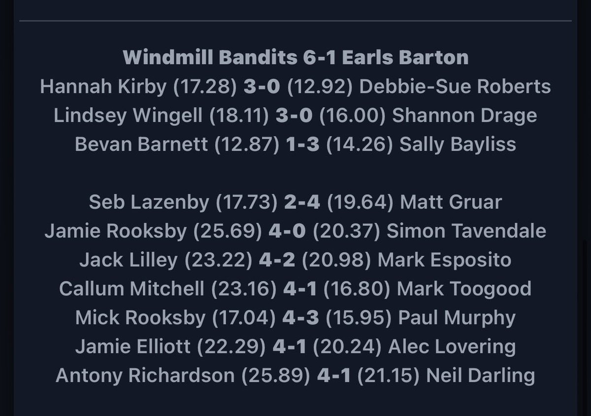 Rushden Windmill Bandits tweet media
