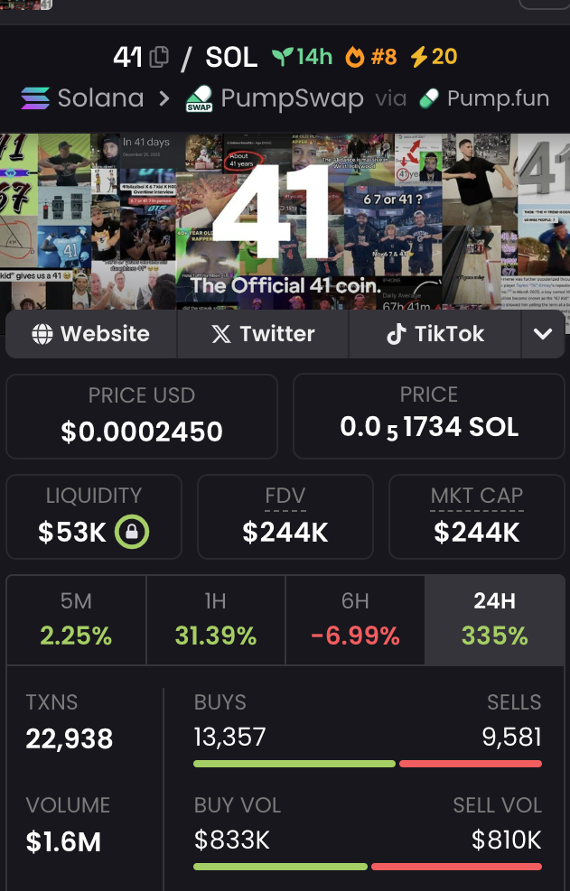 SOLxWatcher's tweet image. After a dip, $41 is consolidating with MCAP ~ 244K, holding a key level. Potential is there.

Ticker: $41 | Name: The Official 41 Coin
🔗CA: 3dYXT71bZn3JAmpzAYfJsDoyM16pfXFVeUPFDK9Ppump
