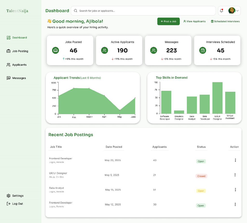 ab_tycoon's tweet image. UI/UX bootcamp era: where we learned, stressed, redesigned… then redesigned again 😂 Here’s one of my first dashboards!

#gomycode #dashboard #UIDesign