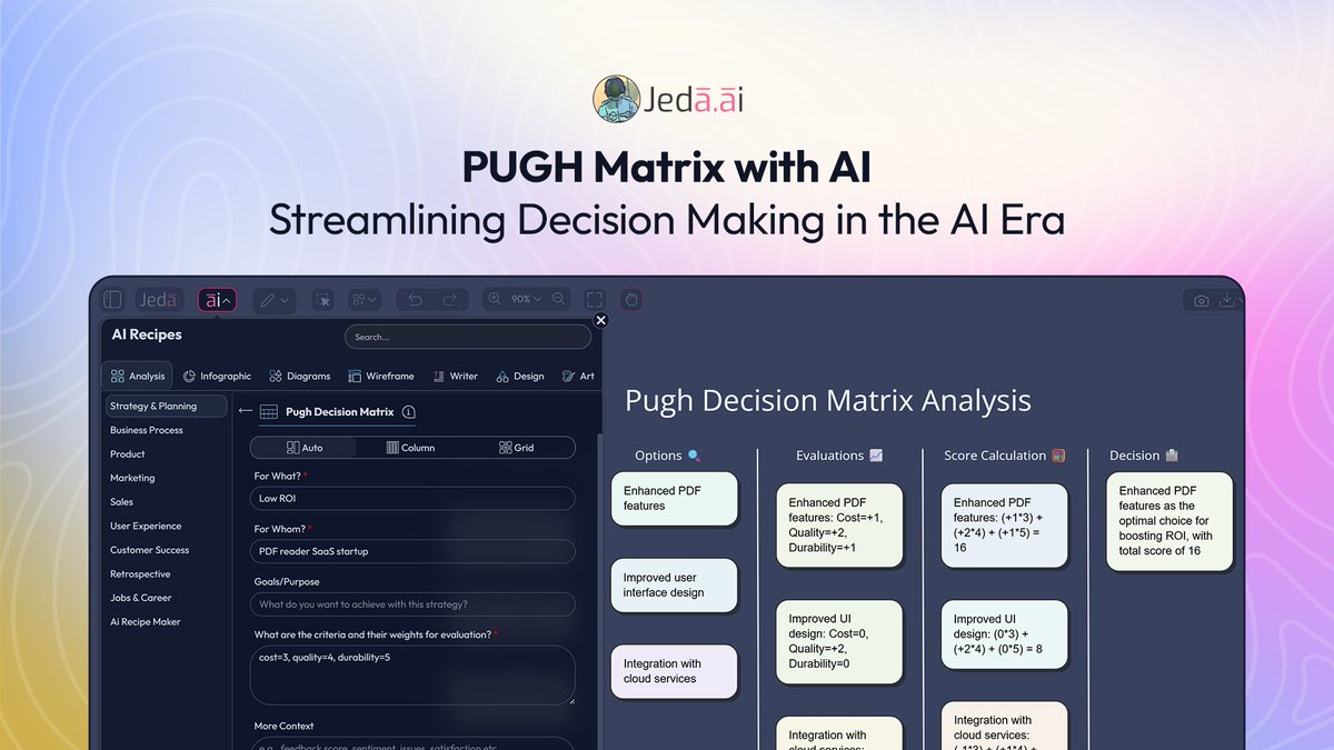 Tired of your team's decision-making process feeling like this?
🔄 Endless debates, messy spreadsheets, and the dreaded "slide grind" to make the story sing.

It’s time to trade chaos for clarity.

We just published a deep dive on how to leverage a PUGH Matrix with AI to