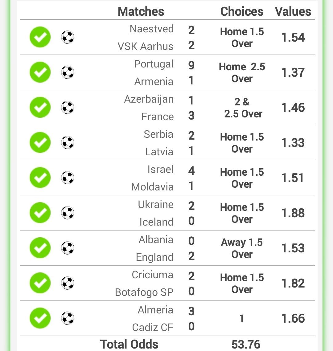 WOOOOON 👏👏👏👏👏👏,,CONGRATULATIONS ✅️✅️✅️✅️✅️✅️✅️✅️✅️✅️
RETWEET WIDELY &amp; PASTE FOR BREAKFAST ♥️♥️♥️📌