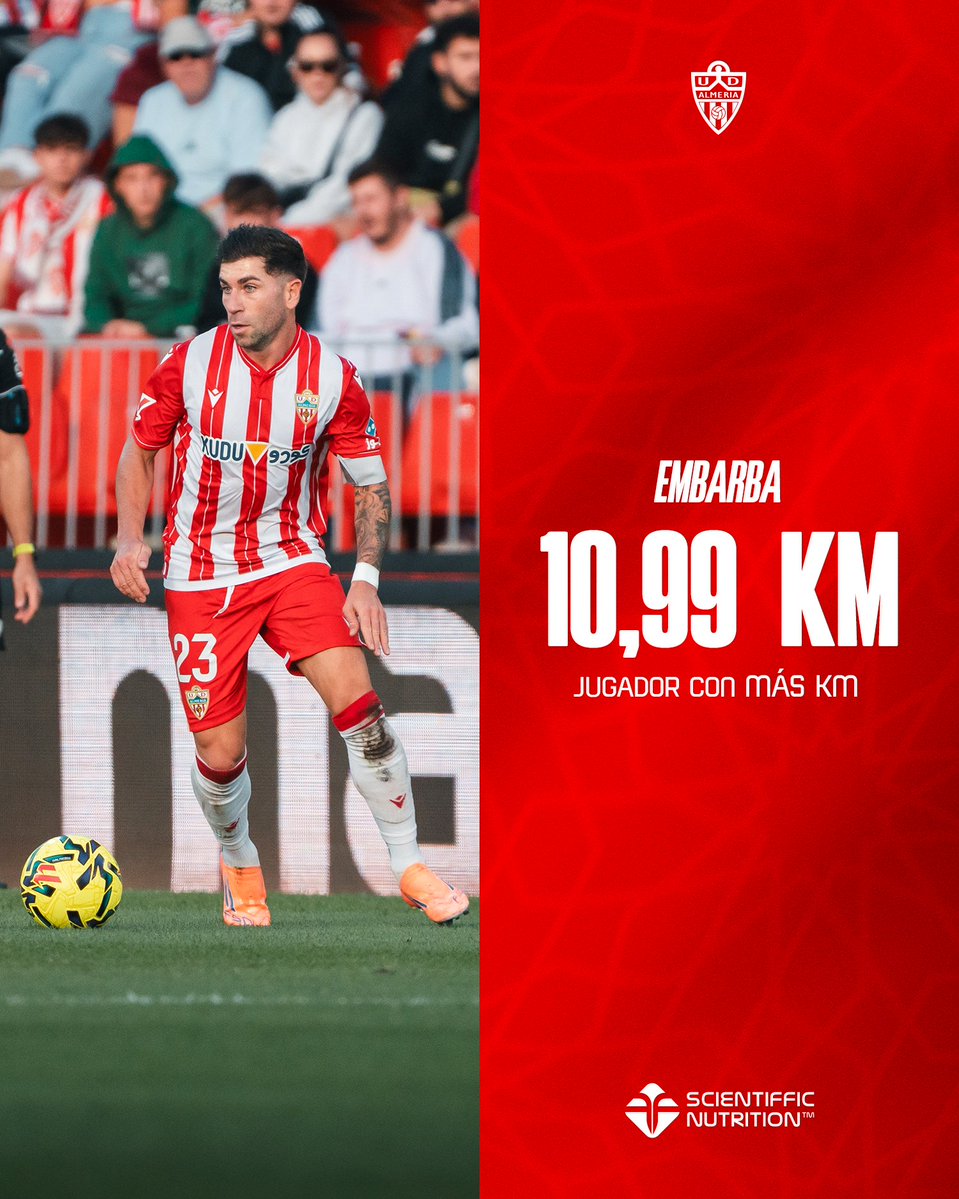 📊 Data from <a href="/Scientiffic_/">ScientifficNutrition</a> on #AlmeríaCádiz:

▪️ Thalys reached the highest top speed, hitting 33.98 km/h.

▪️ Embarba was the player who covered the greatest distance, recording 10,990 metres.