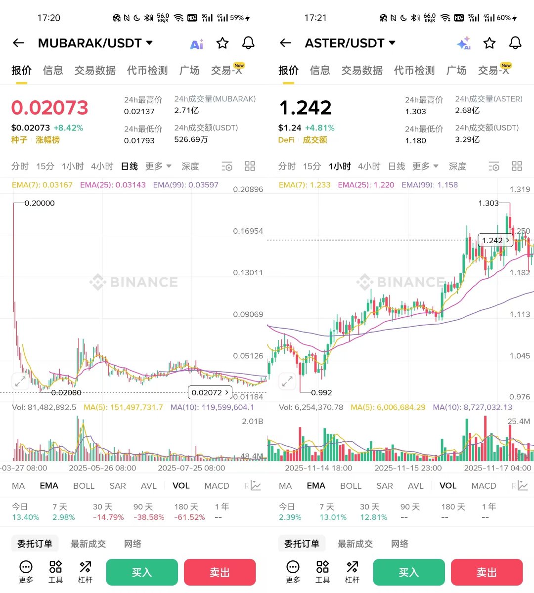BarlowLi's tweet image. CZ真正押注的，只有 $Aster ！
阿毛劝持有币安人生 $giggle 还有什么客服小何、同舟计划 $4之类的meme，早点卖掉换成aster吧。看看现在的TST、白布、西兰花还能看吗？别忘了当时它们都是市场的焦点，现在还有人记得吗？

▓▒░ 阿毛的分割线 ░▒▓

最近试了个新东西，Beldex 浏览器。…