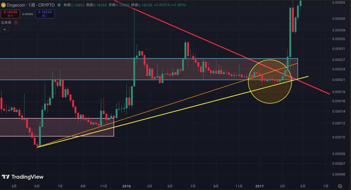 チャート研ニキ【暗号資産トレーダー】 tweet media