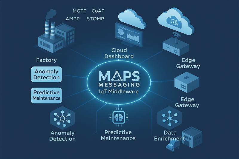 MAPSMessaging's tweet image. Unlock the power of your IoT data! MAPS Messaging bridges diverse protocols (MQTT, CoAP, AMQP, STOMP) with real-time ML for Anomaly Detection, Predictive Maintenance &amp;amp; Data Enrichment.
#IoTData #PredictiveMaintenance #AnomalyDetection #RealTimeML #MQTT #CoAP #AMQP #STOMP