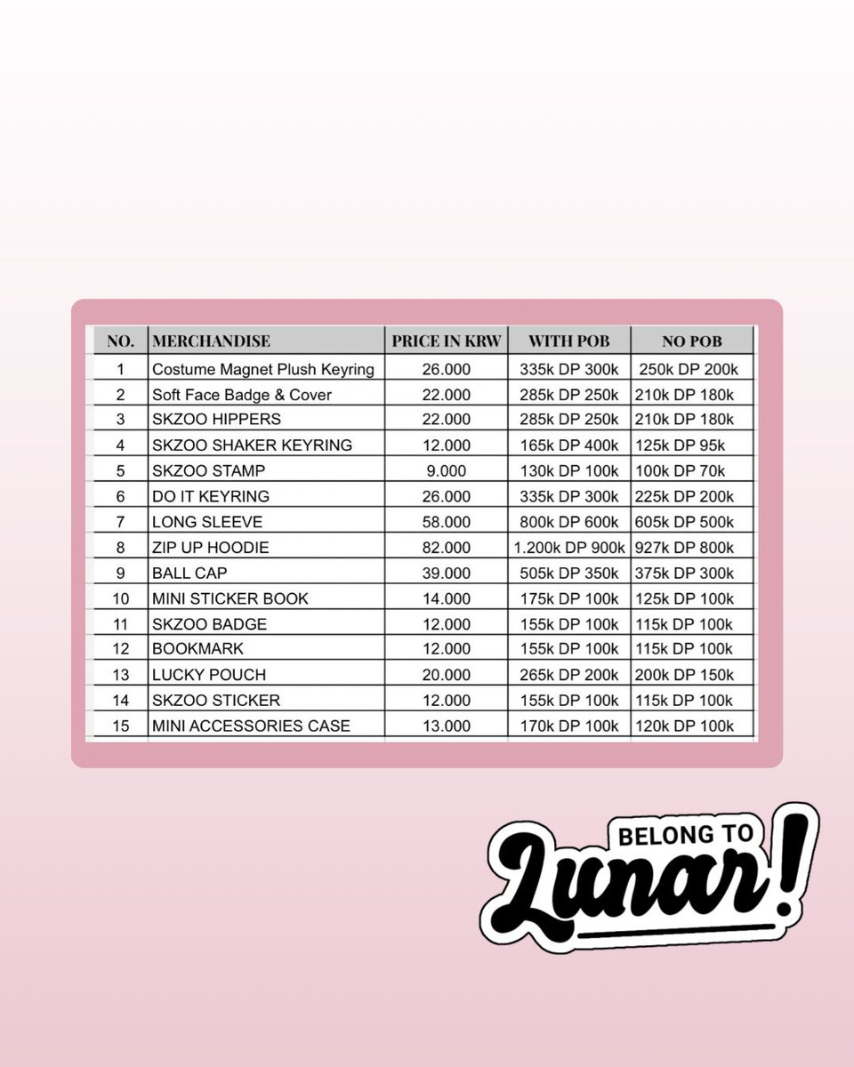 LUNAR_GO's tweet photo. #LunarPresent ♡ open pre-order Stray Kids “DO IT” POP UP ONLINE ♡
⭐️ form below ⤵
⭐️ https://t.co/8kpsA2rlPG
✔️proof checkout
❌packing
✔️kab. Tegal, Jawa Tengah. https://t.co/3eGAwSNHna