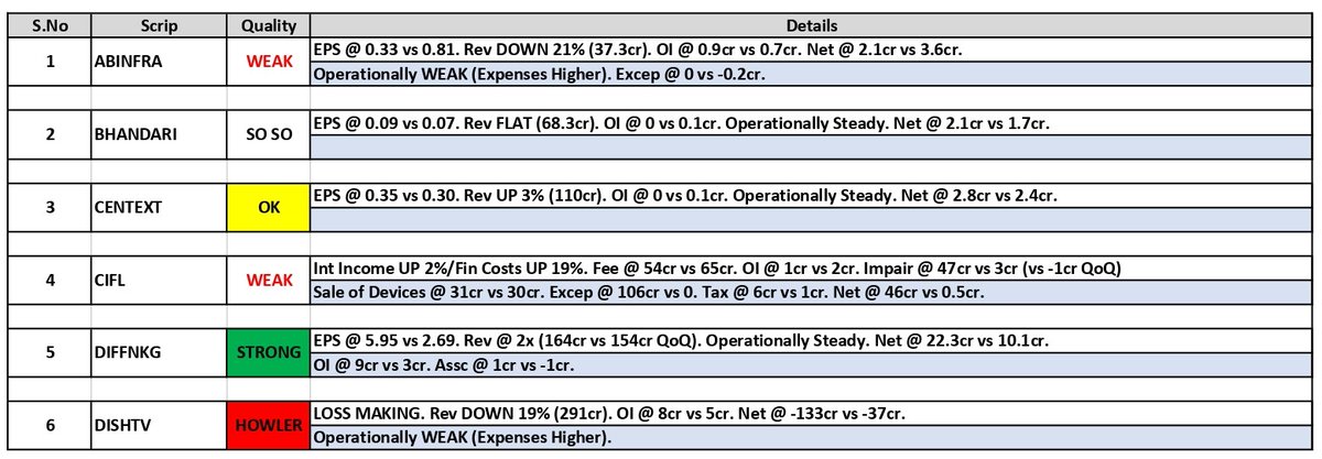 about_nav's tweet photo. #Results Updates (09):

1. AB Infrabuild (#ABINFRA)
2. #Bhandari Hosiery
3. Century Extrusions (#CENTEXT)
4. Capital India (#CIFL)
5. Diffusion Engineers (#DIFFNKG)
6. Dish TV (#DISHTV)

#Q2Results #Q2FY26 #Nifty #GIFTNifty #TataMotors #kotakbank #SammaanCapital #GROWW https://t.co/dOIPYtWFLn