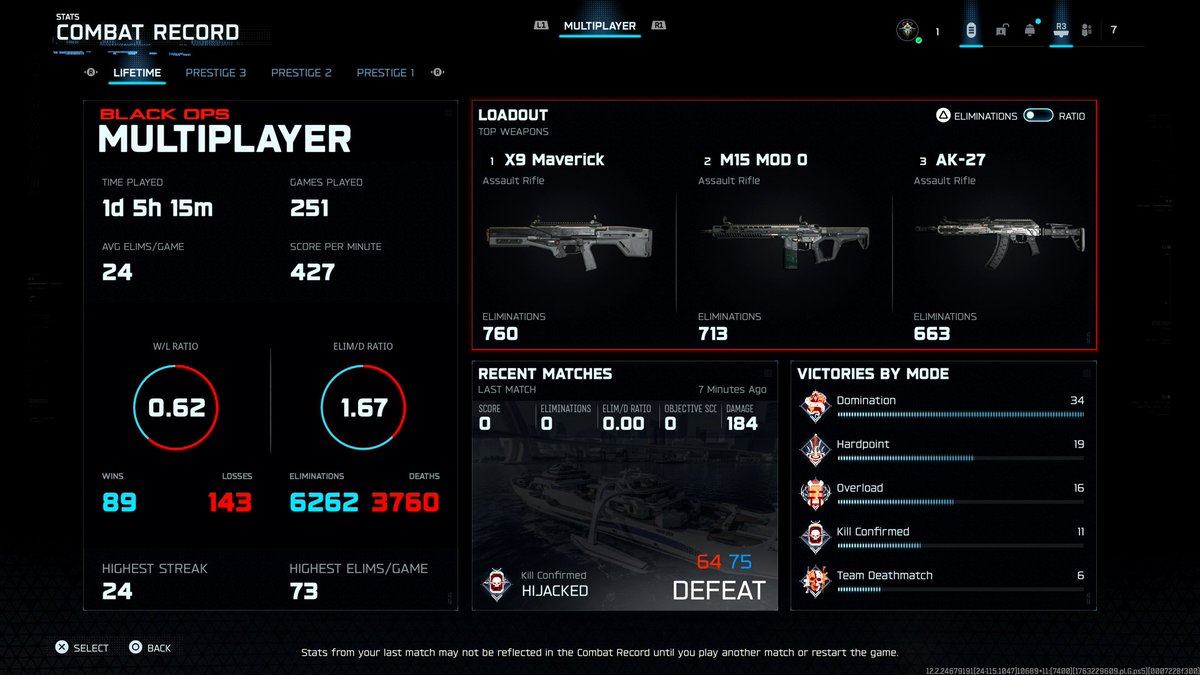 Launch Weekend stats for #BO7

Finished by hitting Prestige 3.

Diamond Snipers and AR's

1 Gold SMG

10/30 Weapons Gold

W Weekend...