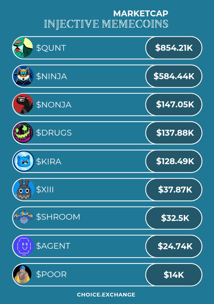 memes_on_inj's tweet image. What if the old idea of &quot;4-year crypto cycles” is already behind us? 

What if we’re entering the most explosive era of opportunity we’ve ever seen?

You’re still early on $INJ memecoins. Secure your position now. 

And your lineage will thank you.

The choice is yours!!!