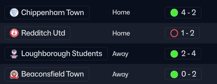 FM26Career's tweet photo. A decent pre season somewhat ruined with centre back Tejan Thomas leaving on the eve of the opening game. 

#FM26 https://t.co/F5yD3u1Fro