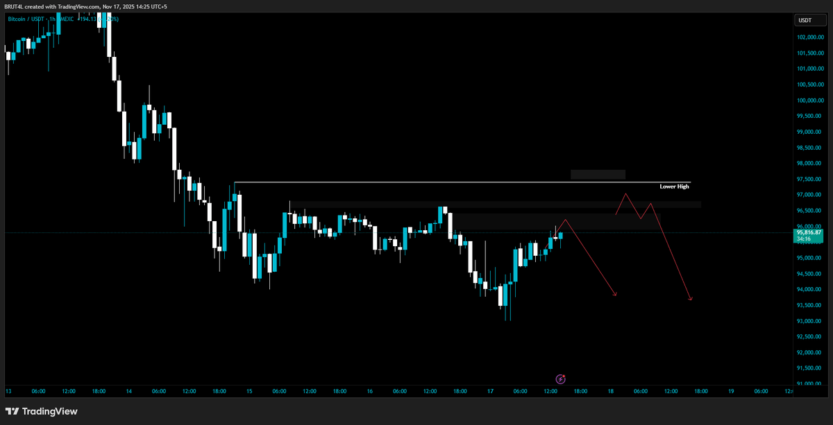 BrutalBTC tweet picture
