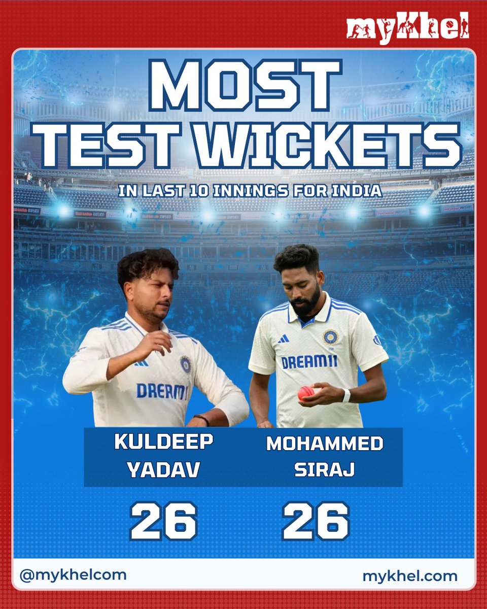 mykhelcom's tweet image. Mohammed Siraj and Kuldeep Yadav now stand atop the charts with the most Test wickets this season — India’s spin-pace duo in peak form.

#MohammedSiraj #KuldeepYadav #TeamIndia #TestCricket #MostWickets #CricketRecords #IndianCricket #BowlingDuo #MyKhel