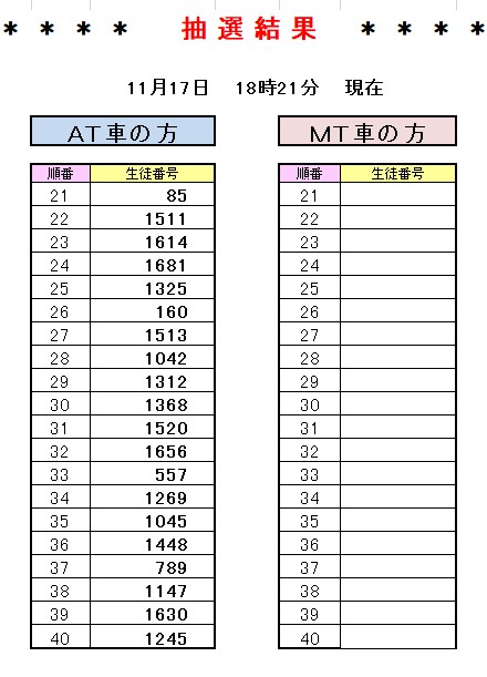 11月18日・火曜日分の抽選結果です。 キャン待ち呼んで