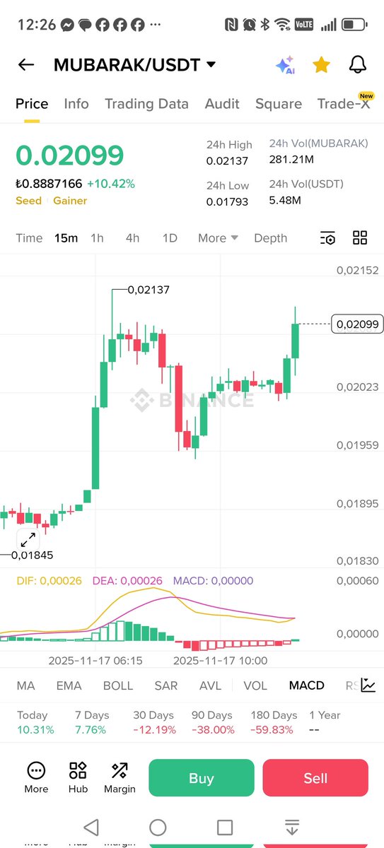 HakkPilpil's tweet image. Bugün saat 12.06 da
#özel gurup
#özşans kapısı ortak alım yapılan
@boneman1903
#yusuf tutar
Öncülüğünde
#mubarak
0.201 başladık
Nereye kadar giderse
Asla yatırım tavsiyesi değildir
#özel gurup bilgi
@HakkPilpil