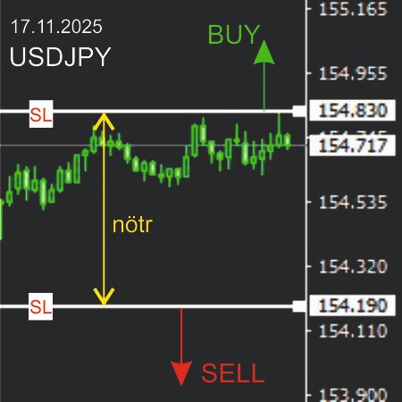 CananForex's tweet image. Günlük Forex sinyali - USDJPY
⬆️154.83 üstü BUY bölgesi
⬇️154.19 altı SELL bölgesi
Bu iki değer arasında işlemler nötr
#usdjpy #eurusd #gold #ALTIN
is.gd/xEe4Em