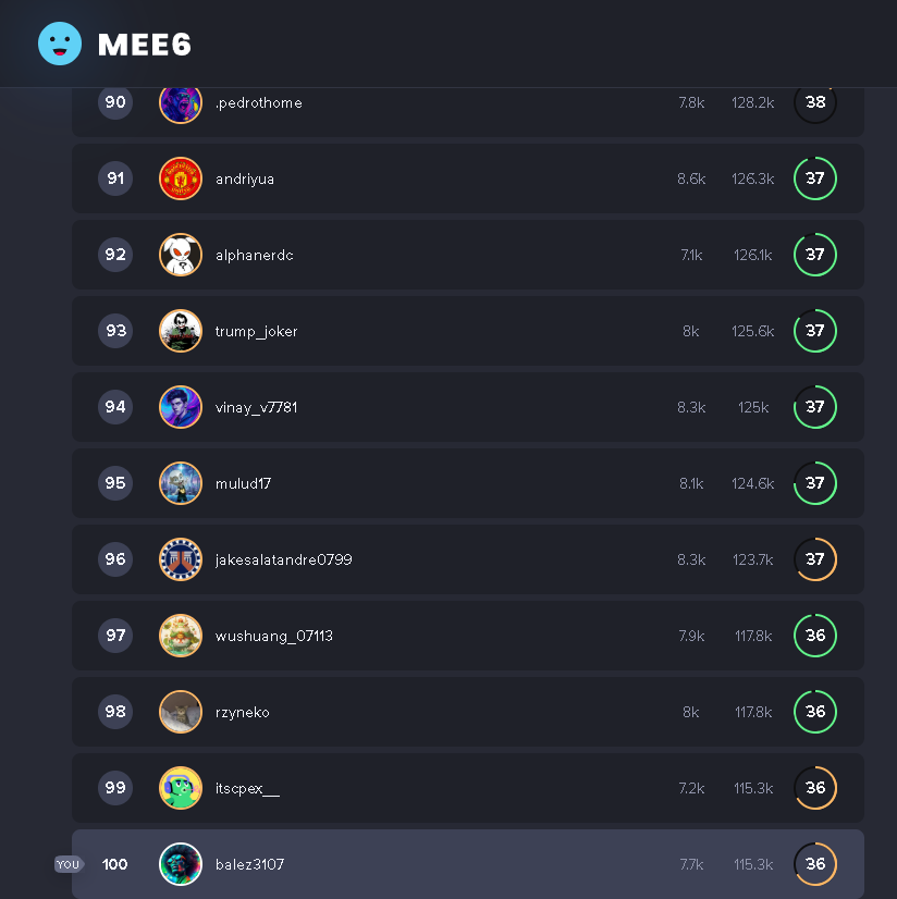 AkaBalez's tweet photo. Morning, and good week @aigaealabs gods!!

We starting the week with another achievement, leaderboard, rank 100 on Gaea's discord! 

We still have some ground. But we are on the run!

#GAEA #EMOCOORDS #DePIN #artificial_intelligence #Discord #mee6 #achievements #Rewards #nopainnogain