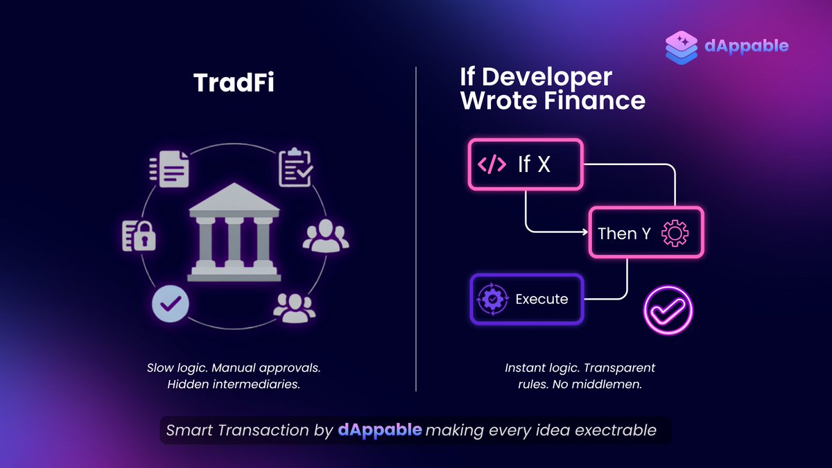 asafna2's tweet image. If developers wrote the rules of finance, banks would look like code.
- Instant logic
- Transparent conditions
- Zero intermediaries.

Every process from lending → payments → settlements would execute exactly as described, without middlemen or manual oversight.

That’s the…