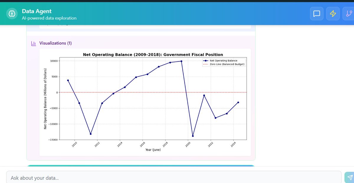 GoDeap_ai's tweet image. Upload your dataset to @GoDeap_ai
 → type your question → get instant charts &amp;amp; insights.
No SQL. No code. Data answers, ready in seconds.
🚀 Try it now → godeap.ai
#AI #NoCode #DataScience #Automation #godeap