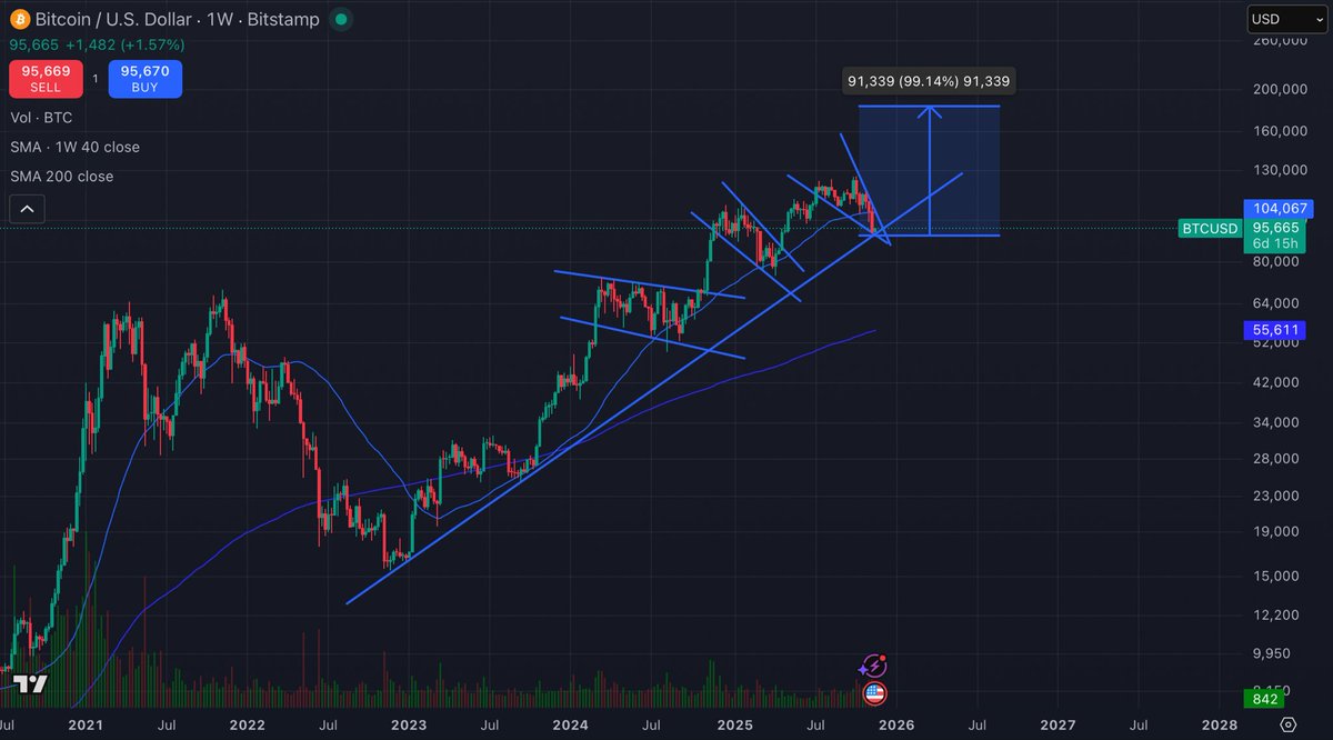 I don’t think people understand what is about to happen to bitcoin and therefore Kaspa.