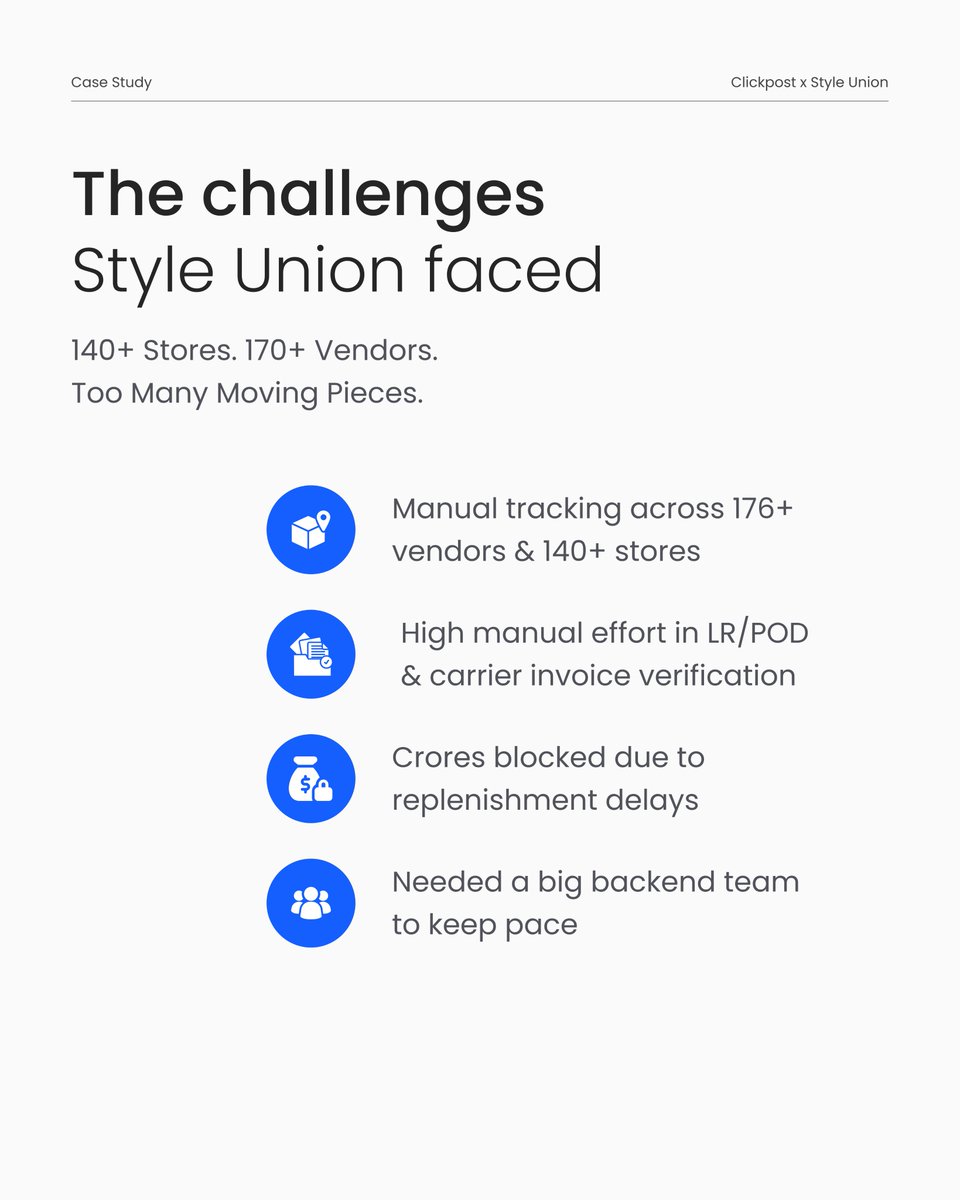ClickPostTech's tweet image. @styleunion_in didn’t grow 150% YoY by chance.
They grew because their supply chain finally stopped holding them back.

When tracking, follow-ups, and exceptions run on automation instead of people, growth feels like momentum-not chaos.

#ClickPost #Ecommerce #Logistics