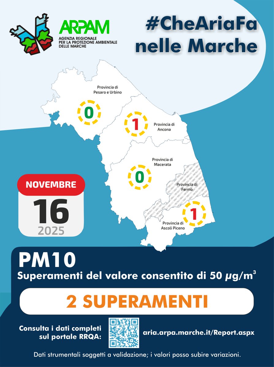 #CheAriaFa nelle #Marche.        
🗓️ Domenica #16novembre 🔴 #PM10  oltre i limiti di legge a #Fabriano e #Montemonaco.
Ogni giorno tutti i dati alla pagina aria.arpa.marche.it/Report.aspx