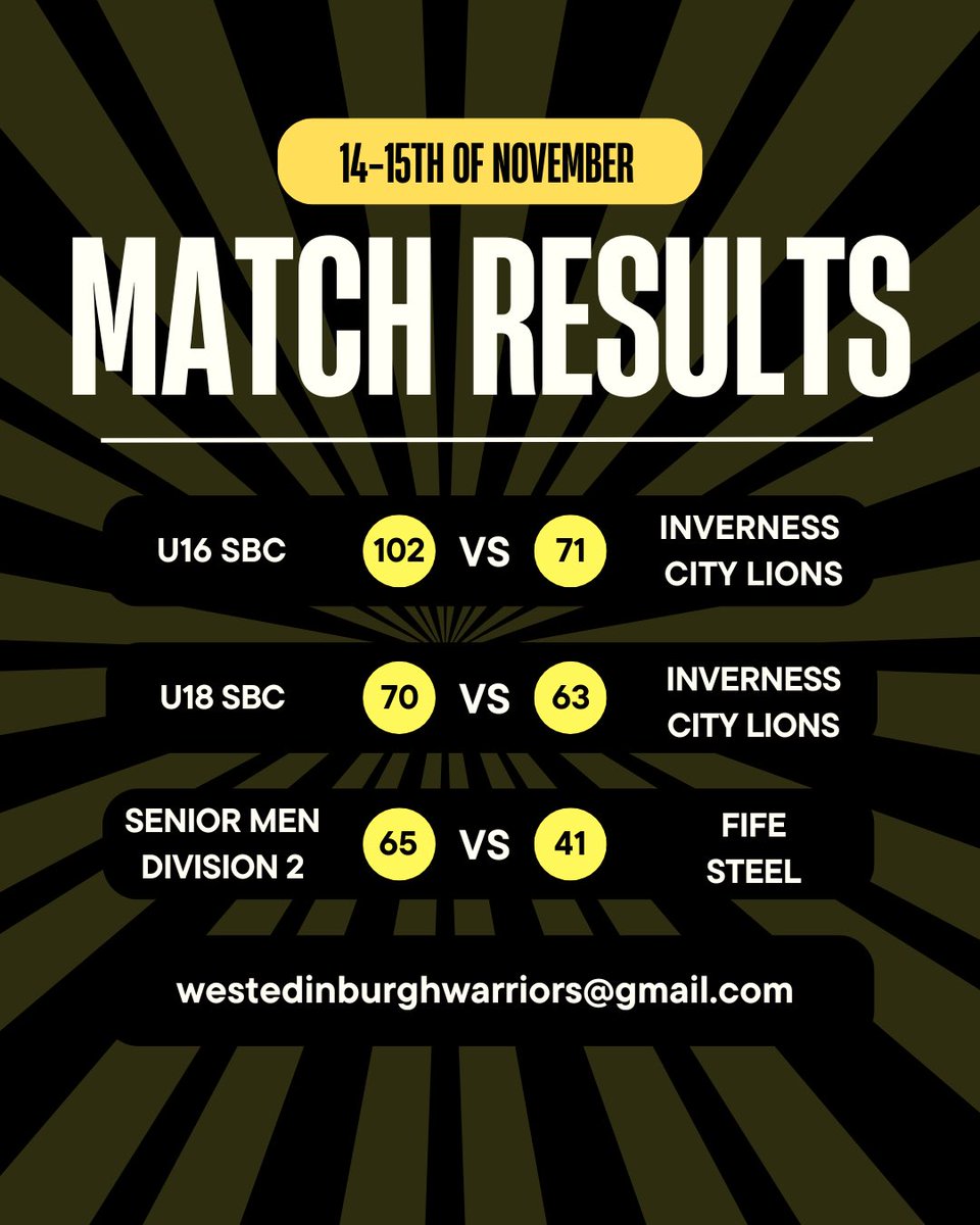 Match results &amp; POTW