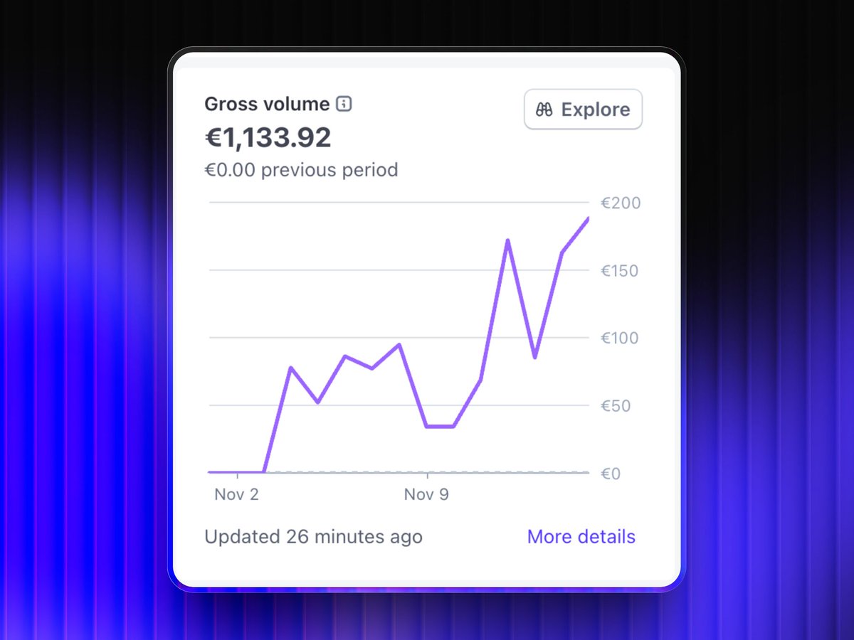 Two weeks ago, I started everything from scratch...

A new brand,
A new website,
A new product.

I developed and launched the product as quickly as possible. (It took me three months to build an MVP at my previous startup; now, it's three days.)

We've now surpassed €1,000 in