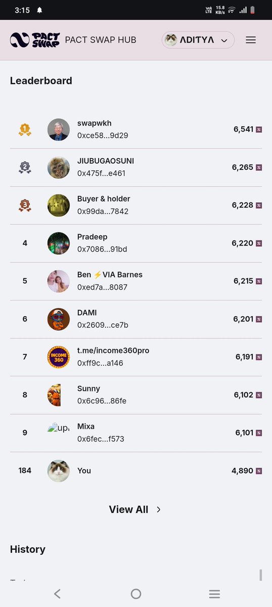 Aditya308864525's tweet image. Sitting at Rank #184 on the @Pact_Swap leaderboard  consistently staying under the Top 200 🔥

Daily check-ins, daily claims, and steady engagement are the keys to climbing higher everyday.

Stay active, keep interacting, and the Top 100 is only a matter of time 💪

#PACTSWAP