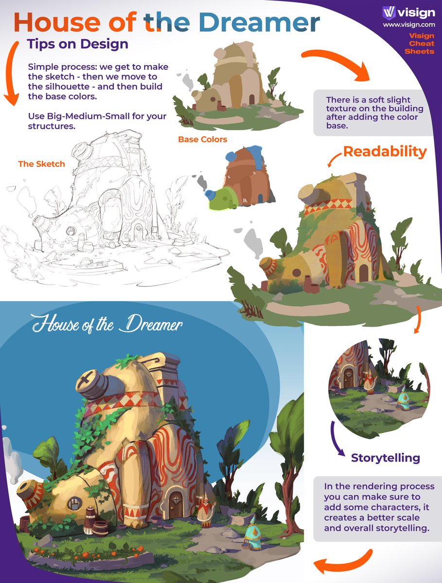 visignacademy's tweet image. Readability – Big-Medium-Small – and characters are enough to create a small, engaging scene. 
Try it out – and join us Saturday in a live webinar &amp;amp; Q&amp;amp;A on Environment Concept Art: discord.gg/Nt9BW7h4ZY
#visigncheatsheet #environmentdesign #scenedesign #conceptart…