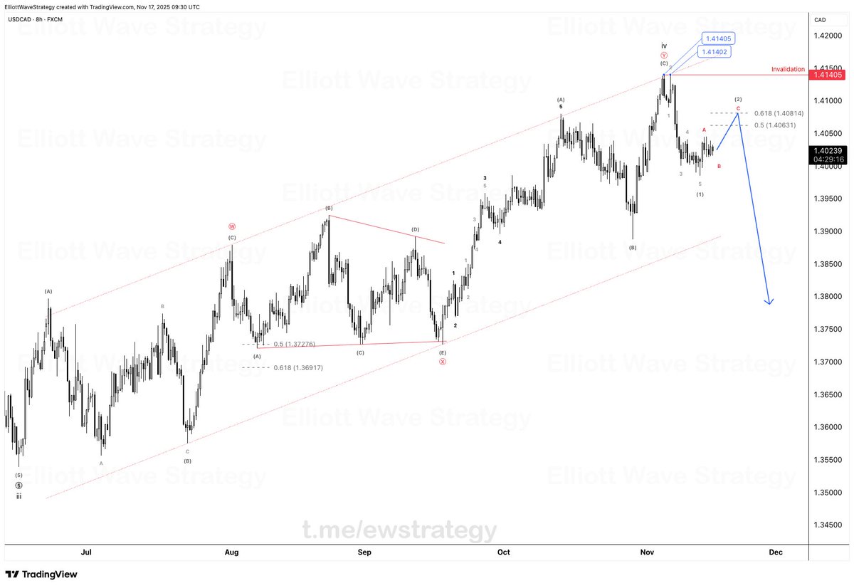 #USDCAD 🇺🇸🇨🇦 

🧠 Perfect continuation.
🔹 Since our November 12 update, #USDCAD has moved exactly according to the correction we expected. The correction kept developing step-by-step, and now we’re reaching the final stage of the correction.

🔹 When the roadmap is clear, the