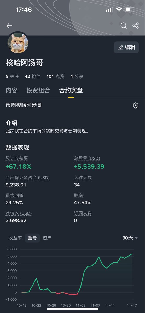 币圈梭哈阿汤哥 tweet media