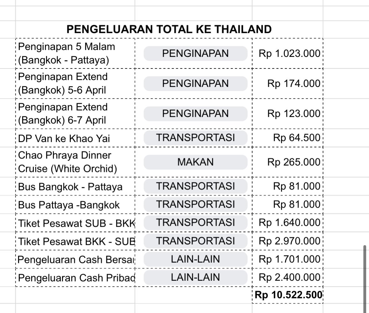 @wolfyouuu 8 hari di thailand, 1hari di SG (transit), 1hari di KUL (transit)