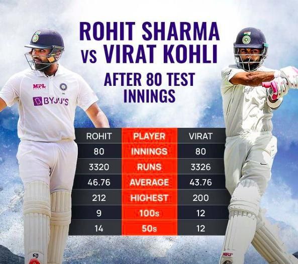 was_poetvanity_'s tweet image. Rohit Sharma needed was a strong pr like Kohli💔