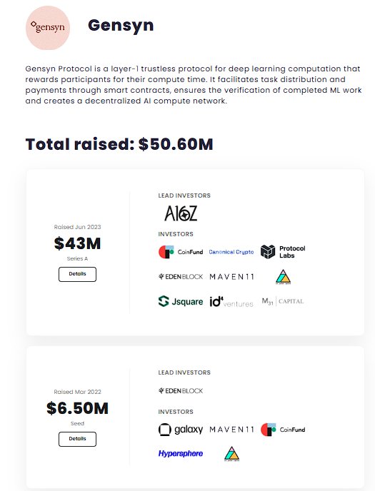 VaultMod's tweet image. Gensyn raised over $50m with latest round led by @a16z (T1 investor)

About Gensyn :

Gensyn Protocol is a layer-1 trustless protocol for deep learning computation that rewards participants for their compute time. It facilitates task distribution and payments through smart…