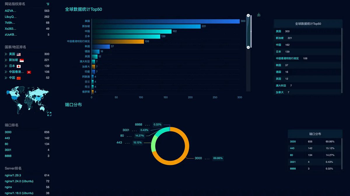 SlowMist_Team's tweet image. 🚨SlowMist TI Alert: Security Analysis of the NOFX AI Automated Trading System🧵

1️⃣Recently, after receiving security intelligence from @Endlessss20, the SlowMist security team conducted an in-depth security analysis of @nofx_ai (github.com/NoFxAiOS/nofx), an open-source…