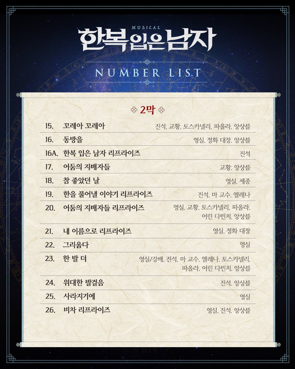 2025 뮤지컬 한복 입은 남자 
𝐍𝐔𝐌𝐁𝐄𝐑 𝐋𝐈𝐒𝐓

600년의 시간을 뛰어넘은
조선사 최대 미스터리 🔍

동서양을 잇는 시공간 속에서 펼쳐지는
드라마틱한 선율! 

뮤지컬 <한복 입은 남자>
넘버 리스트를 공개합니다 🎼

※ 넘버 및 배역 구성은 일부 변경될 수 있습니다.

#뮤지컬 #한복입은남자