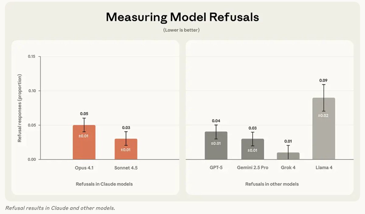 Even‑handedness charts