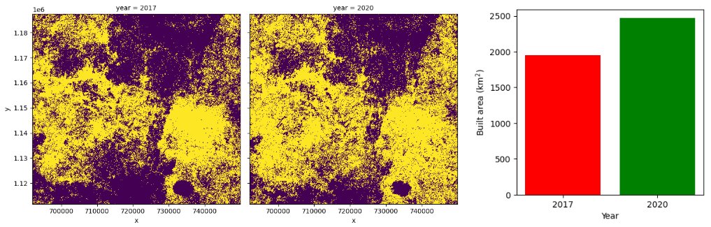 DEarthAfrica's tweet image. DE Africa &amp;amp; @NASRDA trained staff on crop monitoring, flood mapping, urban growth &amp;amp; coastal change using DE Africa platforms, turning EO data into practical insights for sustainable development.

Read the full story: digitalearthafrica.org/en_za/strength…

#EarthObservation #GeospatialData